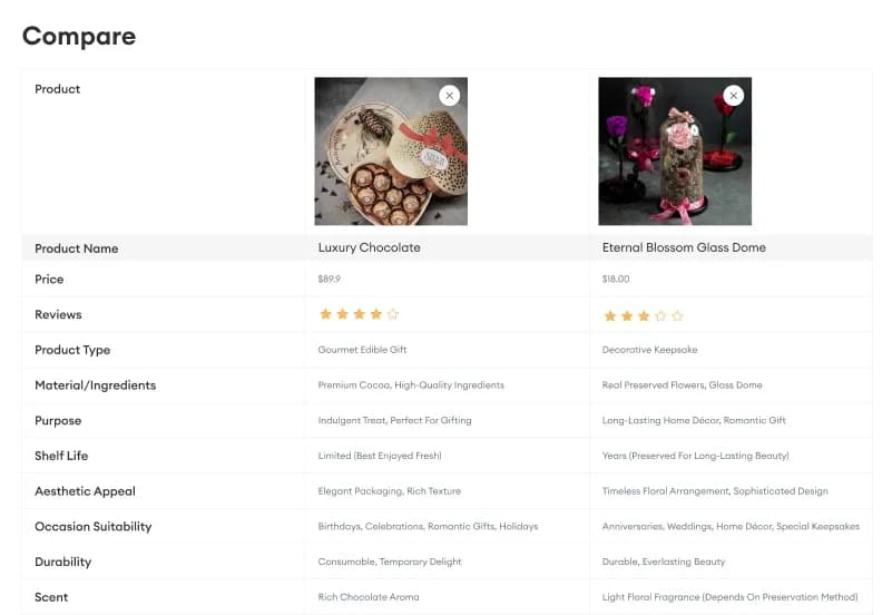 Gifymo — Gift Shop eCommerce Figma Template gallery image 13