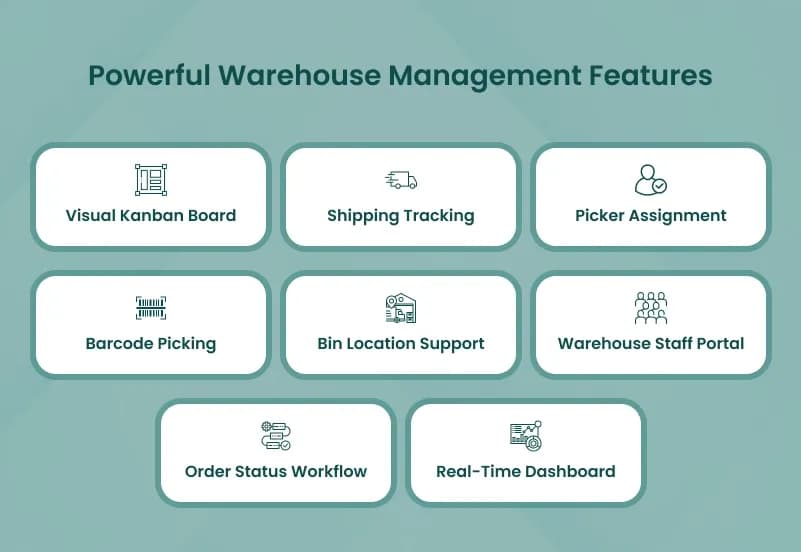 WooCommerce Warehouse Fulfillment Plugin — Kanban Order Board, Picker Assignment, Bin Locations & Staff Portal gallery image 1