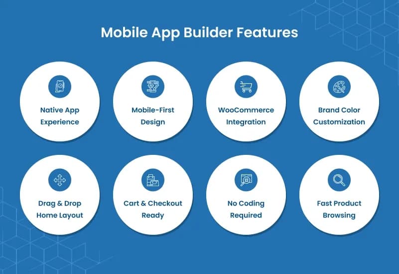 WooCommerce Mobile App Template — Convert Store Into Mobile App gallery image 1