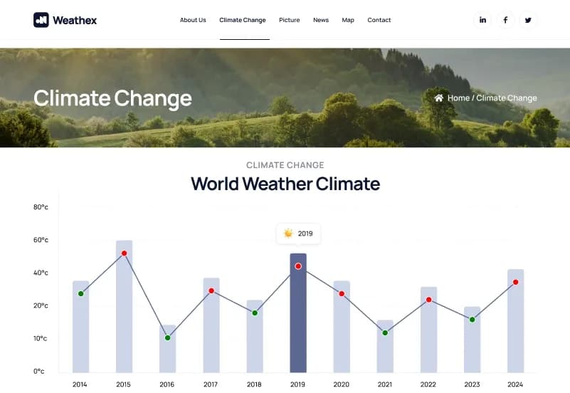 Weathex — Weather Website Figma Template gallery image 5