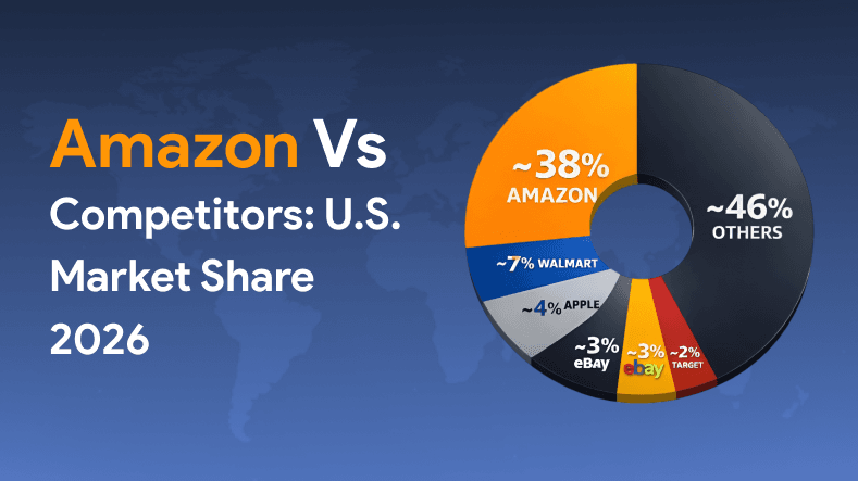 Amazon E-Commerce Market Share Worldwide — Trends & Insights