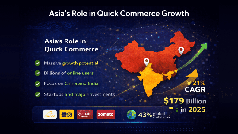Asia’s Role in Quick Commerce Growth