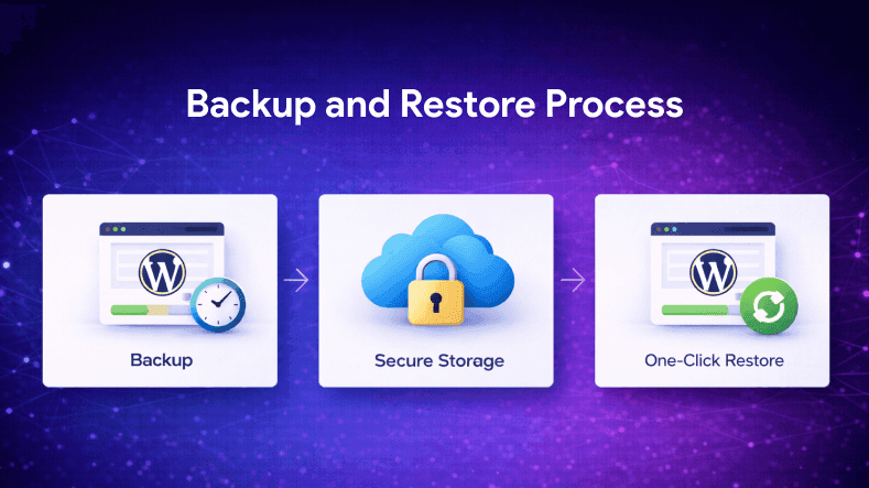 Backup and Restore Process.png