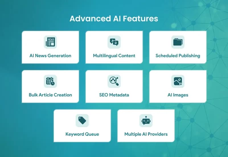 AI News Multilingual Blog Publisher — WordPress AI Article Generation & Publishing Plugin gallery image 1