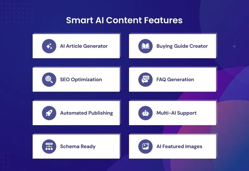 AI Blog & WooCommerce Buying Guide Generator — AI Content Creator for WordPress & Products gallery image 1