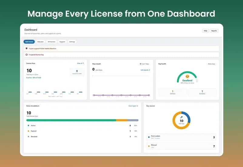 WooCommerce License Verification Plugin — License Keys, Activation API & Customer License Management gallery image 2