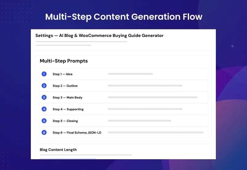 AI Blog & WooCommerce Buying Guide Generator — AI Content Creator for WordPress & Products gallery image 4