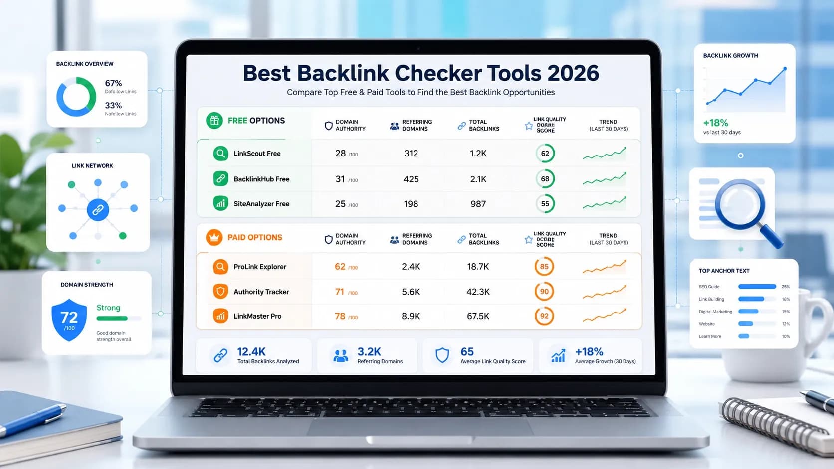 Best Backlink Checker Tools: Free and Paid Compared 2026