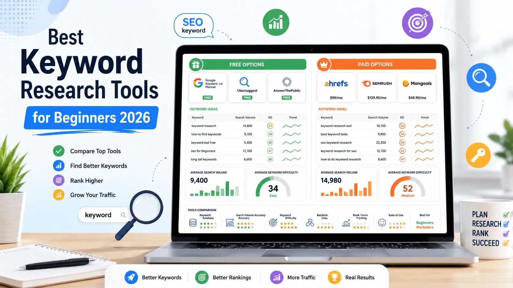 Best Keyword Research Tools for Beginners: Full Guide 2026