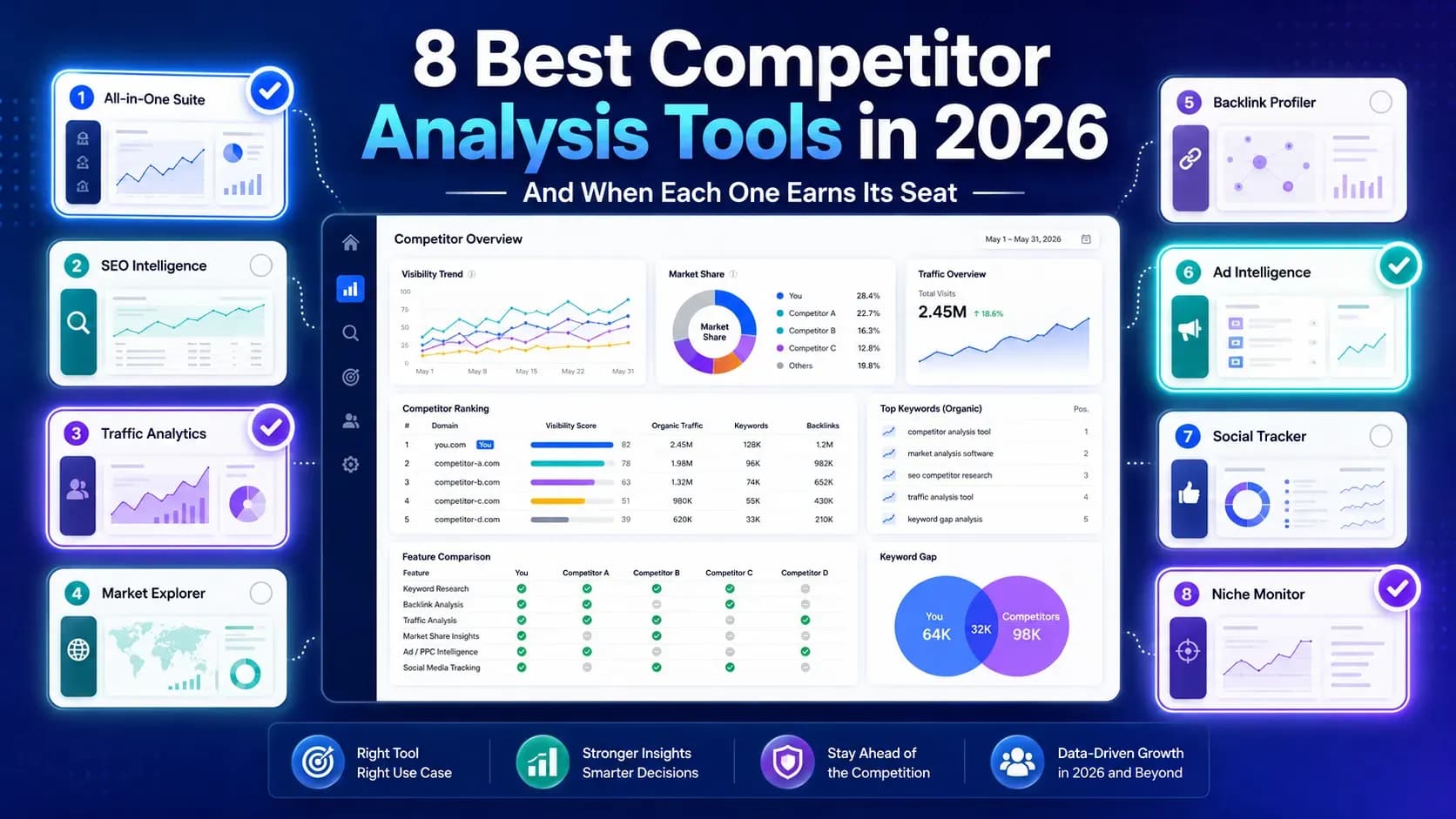 8 best competitor analysis tools in 2026, and when each one earns its seat