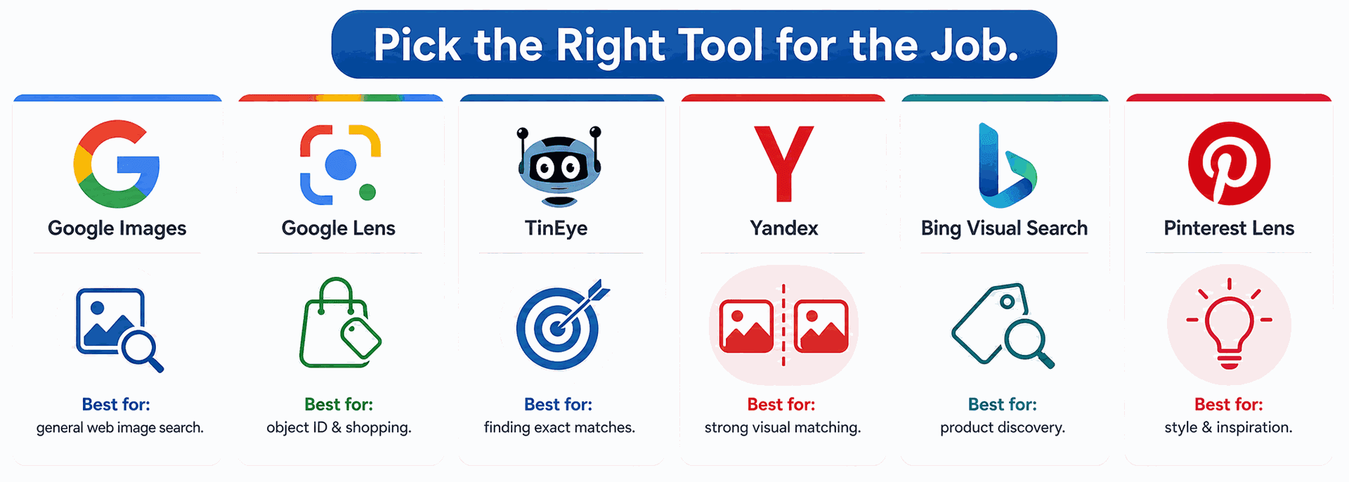 Comparison infographic of Google Images, TinEye, Yandex, Bing, and Pinterest tools
