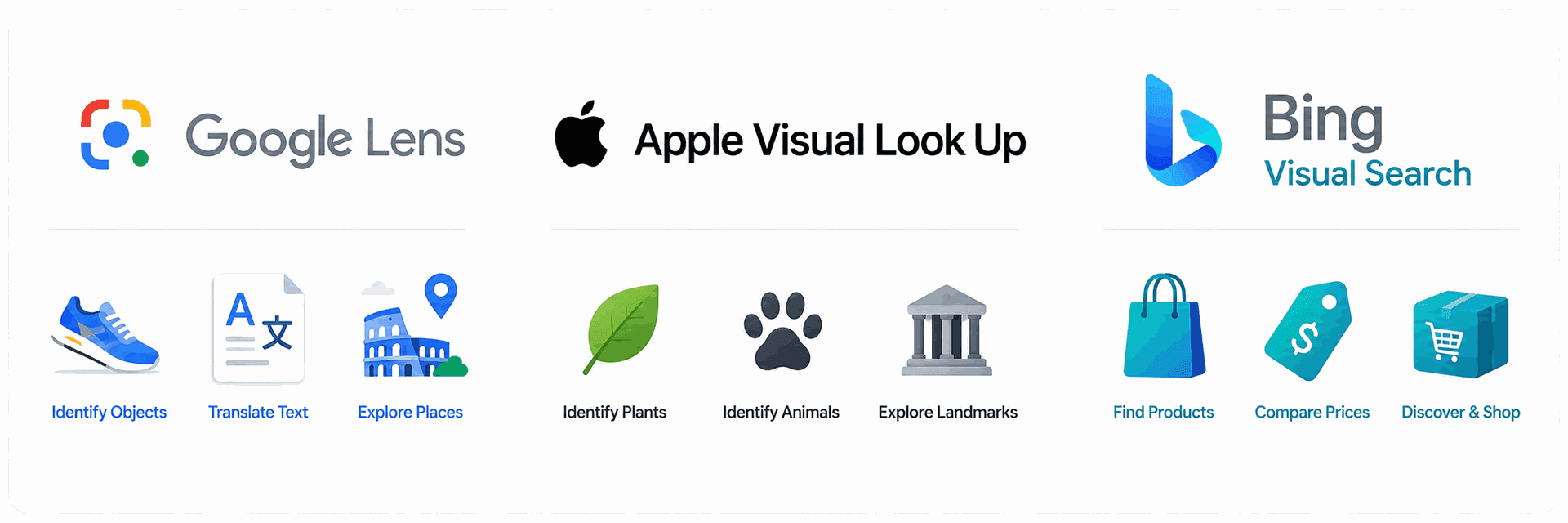 Comparison of Google Lens, Apple Visual Look Up, and Bing Visual Search tools