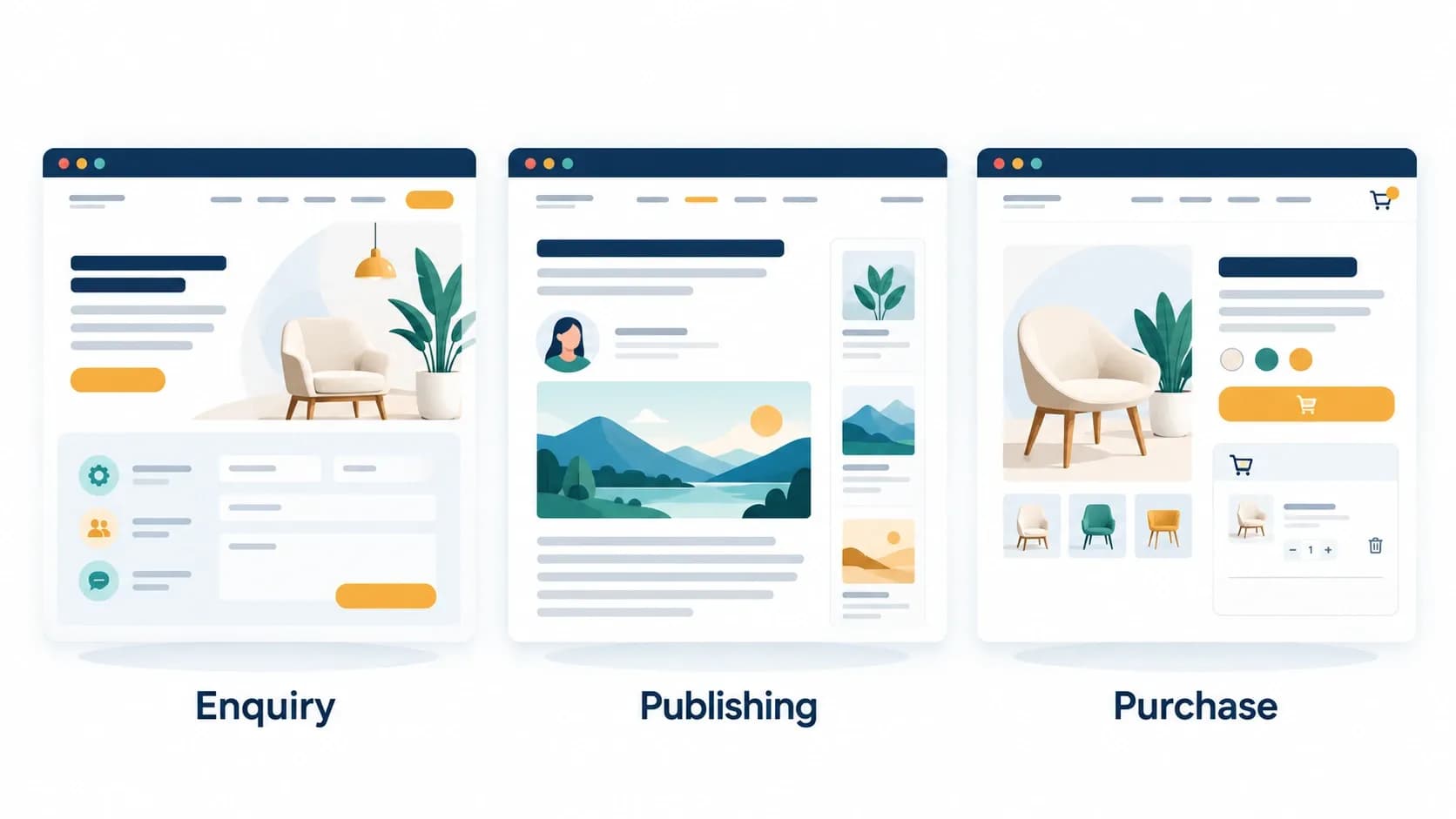 Service website, business blog, and online store with their main visitor tasks.