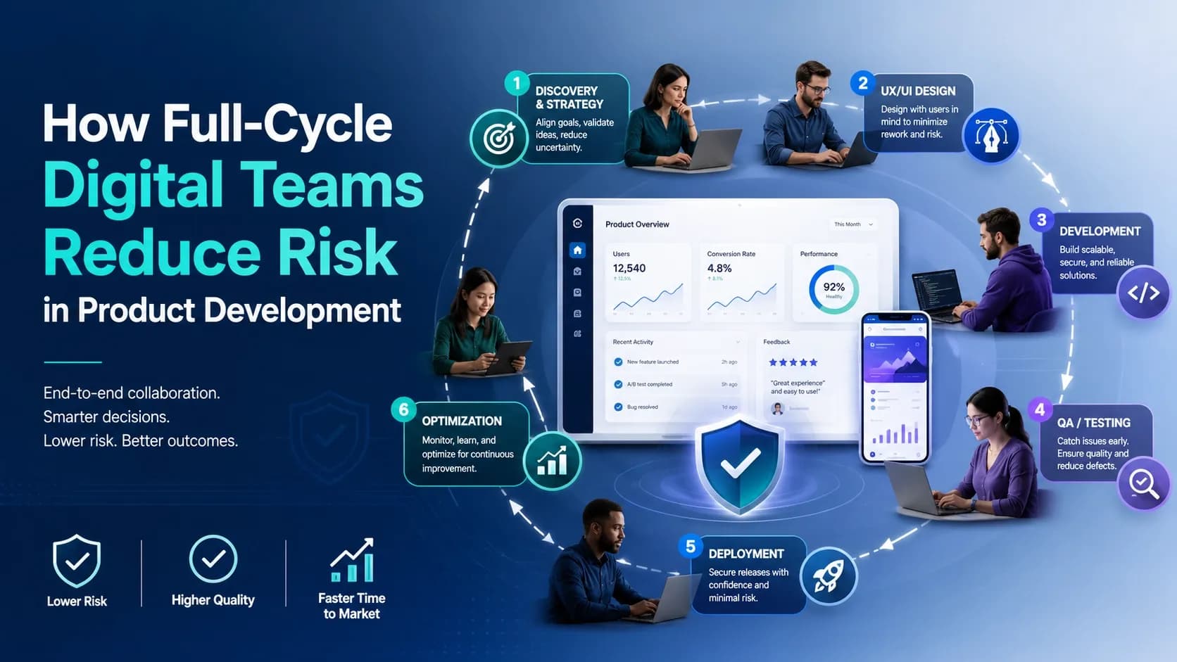How Full-Cycle Digital Teams Reduce Risk in Product Development