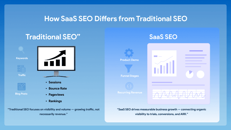SaaS SEO Partner — Drive Trials & MRR Growth