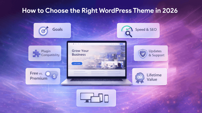 How to Choose the Right WordPress Theme in 2026.png