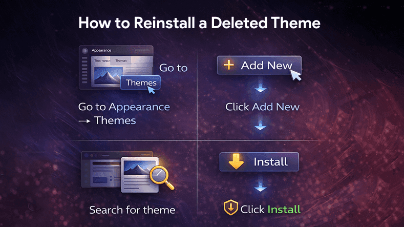 How to Reinstall a Deleted Theme.png