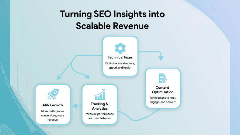 Best SaaS SEO Partner — USA | Enterprise & Startup Plans