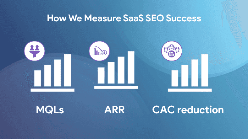 Best SEO Partner for SaaS Success — Growth-Driven SEO