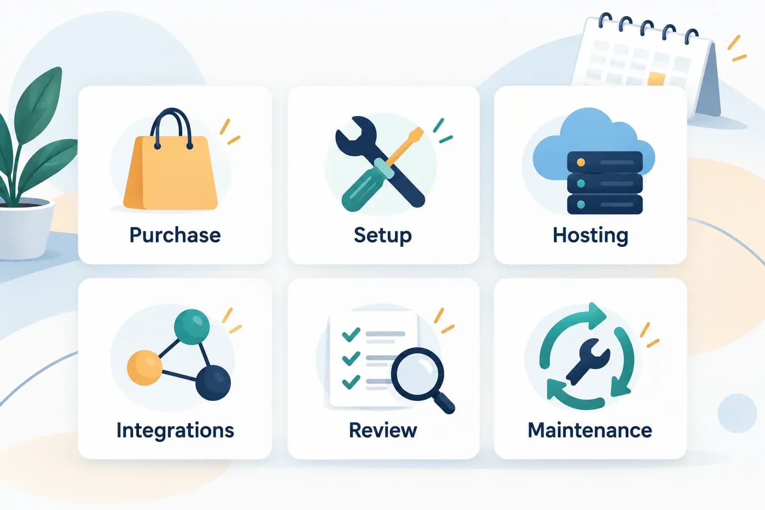 Website cost categories including purchase, setup, hosting, integrations, review, and maintenance.