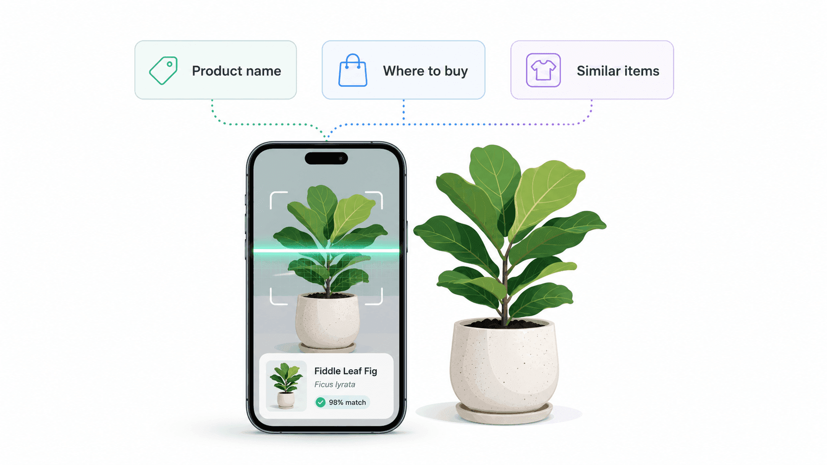 How to Image Search an Object: Identify Anything