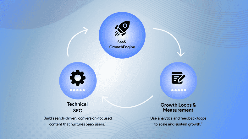 Top SaaS SEO Partners 2025 — Vetted Agencies & Outcomes