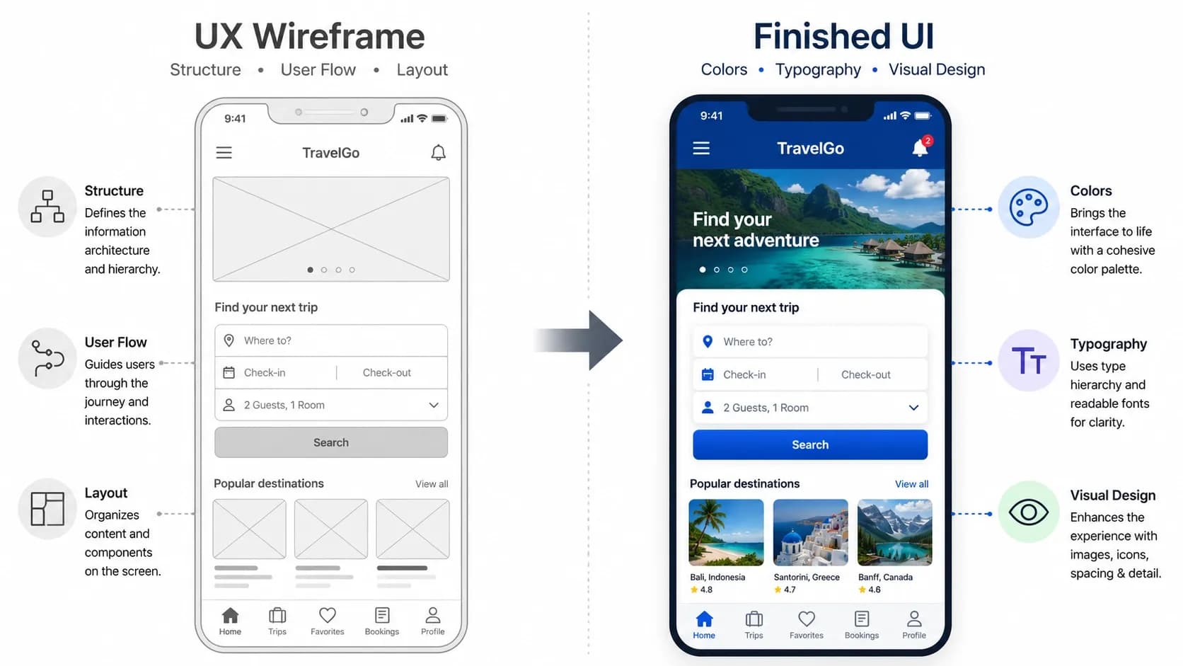 UX vs UI: What's the Difference Between User Experience and User Interface?