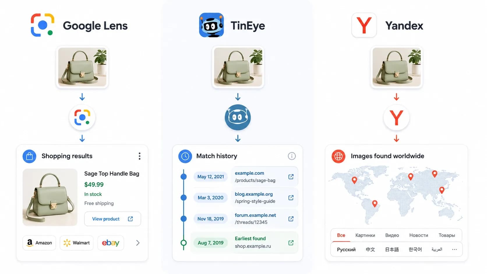 Google Lens vs TinEye vs Yandex: Which Is Best?