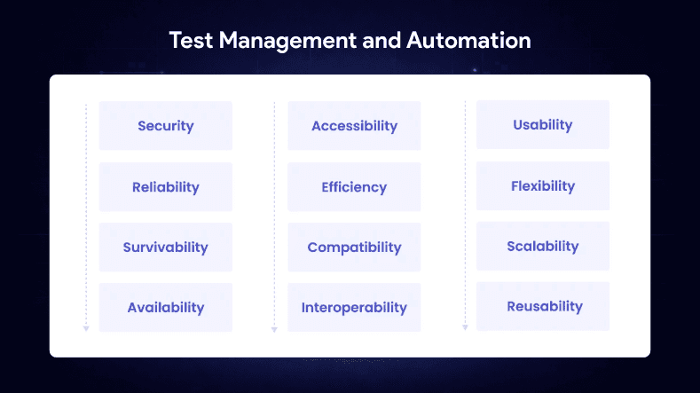 Categorized Overview of Non-Functional Testing Tools