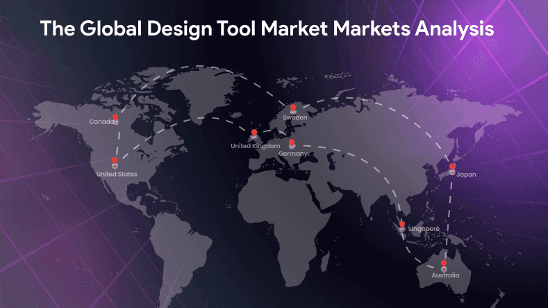 The Global Design Tool market Markets Analysis