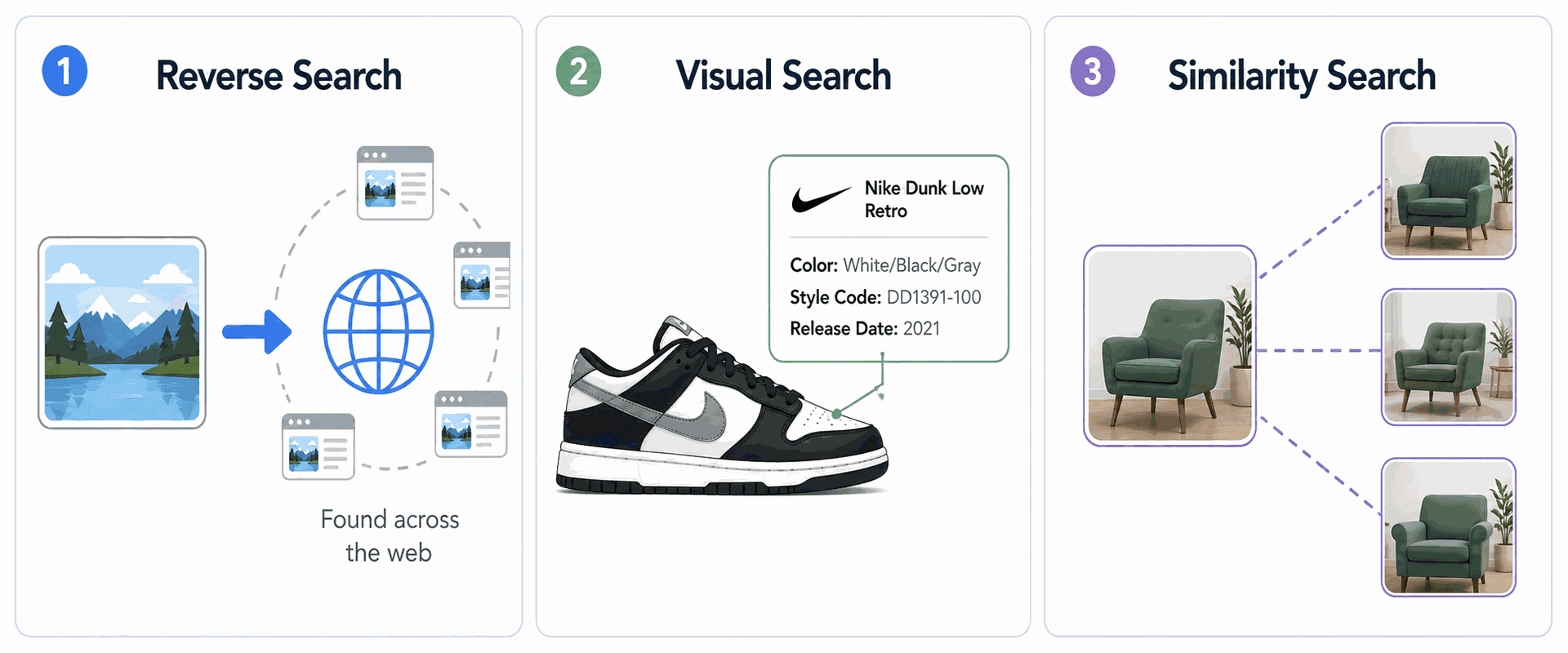 Three types of image search reverse search, visual search, and similarity search
