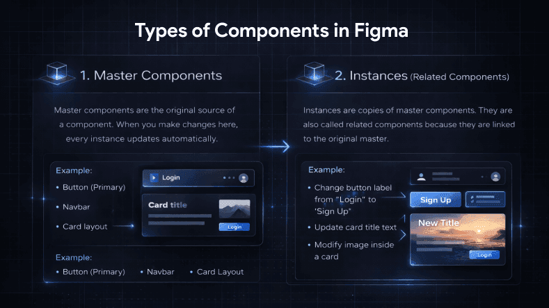 Types of Components in Figma.png