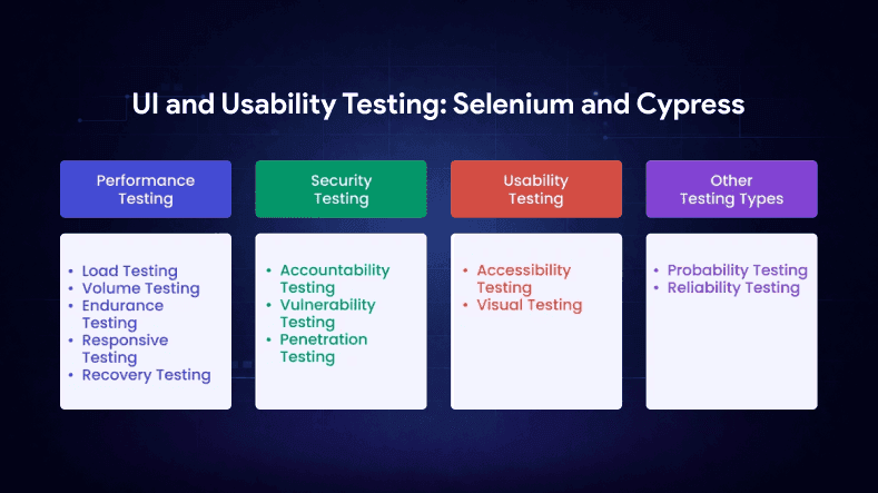 UI and Usability Testing: Selenium and Cypress