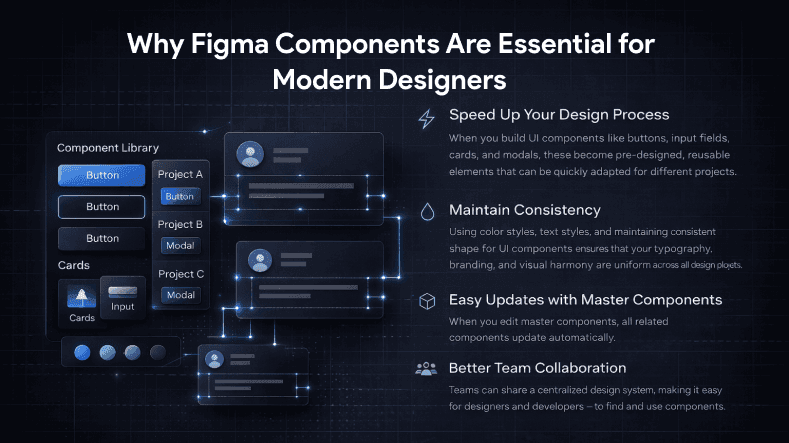Why Figma Components Are Essential for Modern Designers.png