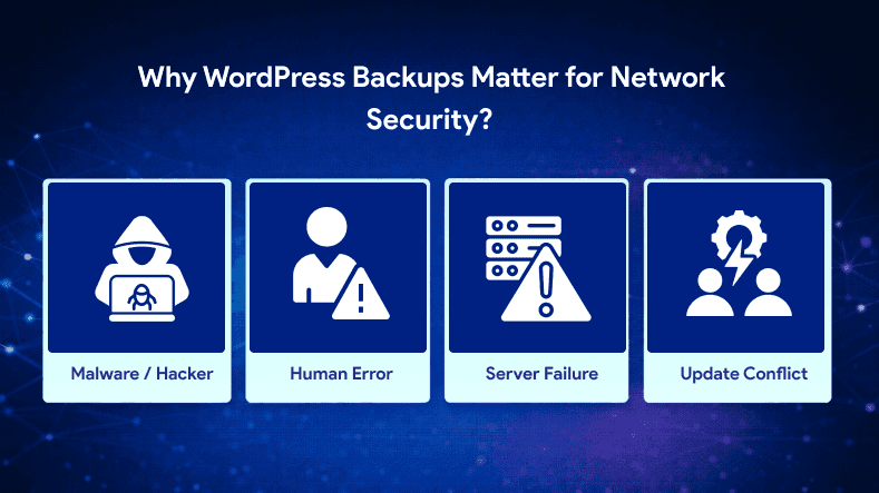 Why WordPress Backups Matter for Network Security_.png