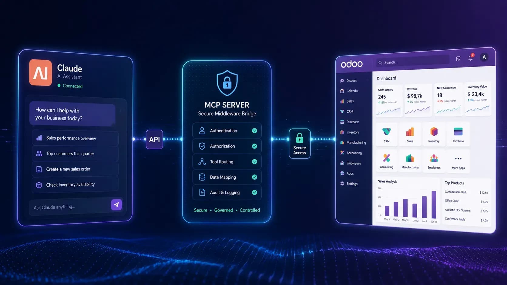 Claude connected to Odoo through a secure MCP server