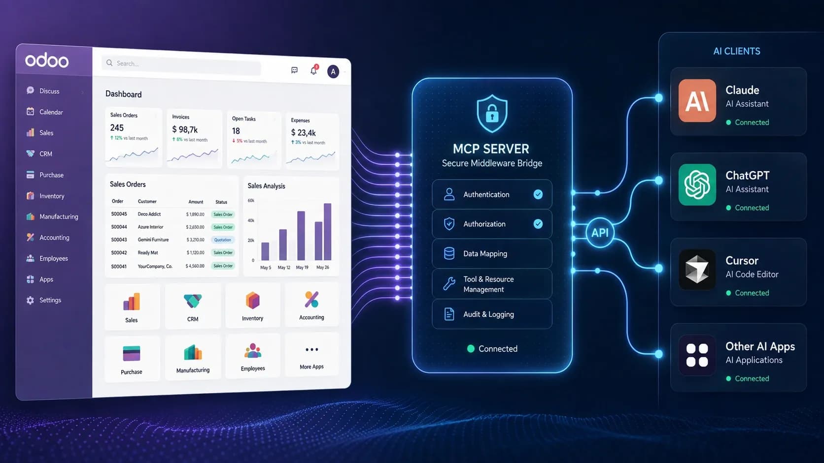 What Is an Odoo MCP Server? How It Connects AI Assistants to Odoo